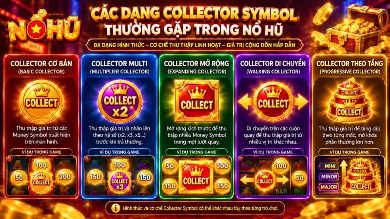 5 dạng Collector Symbol trong nổ hũ gồm cơ bản, nhân thưởng, mở rộng, di chuyển và tích lũy