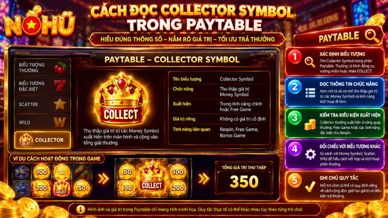 Cách đọc Collector Symbol trong Paytable